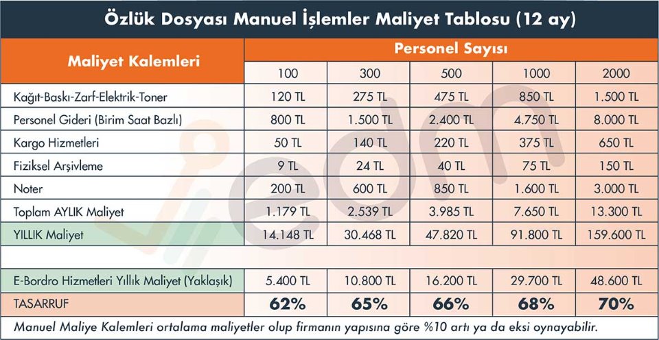 tekirdağ kızılpınar ergene osgb e-bordro hizmeti edm çorlu bayi